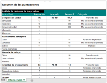 TEST WISC IV REPORTE PLUS PsicoTest