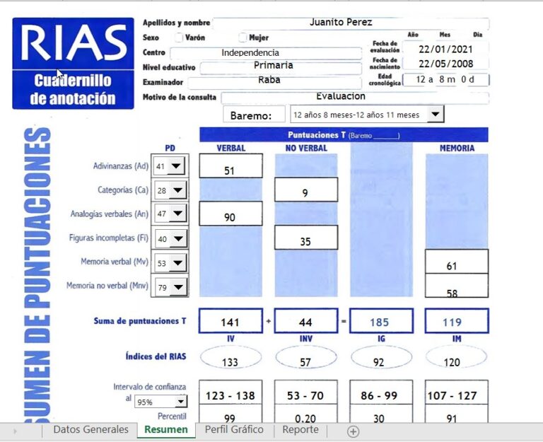 Rist Y Rias Escalas De Inteligencia De Reynolds