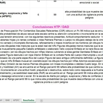 Htp Dap Evaluaci N Del Abuso Infantil