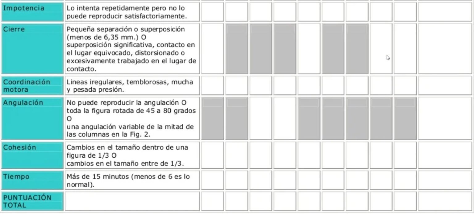 Software Test de Bender -Versión Básico-