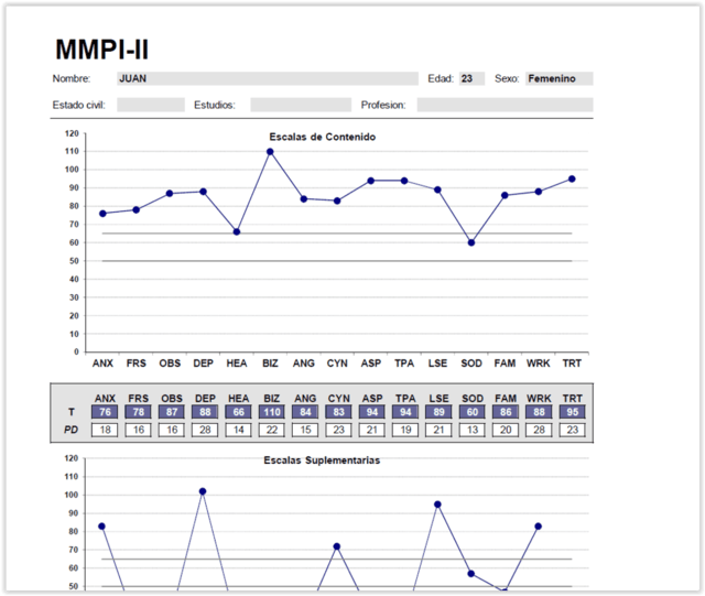 TEST MMPI 2 – PSICÓLOGOS CUERPO MEDICO FORENSE – VERSIÓN PRO – – PsicoTest