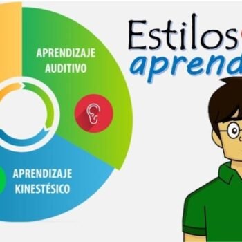 Cuestionario Honey Alonso de Estilos de Aprendizaje - CHAEA