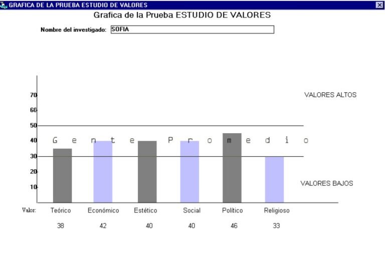 Test De Valores De Allport - Software Automático