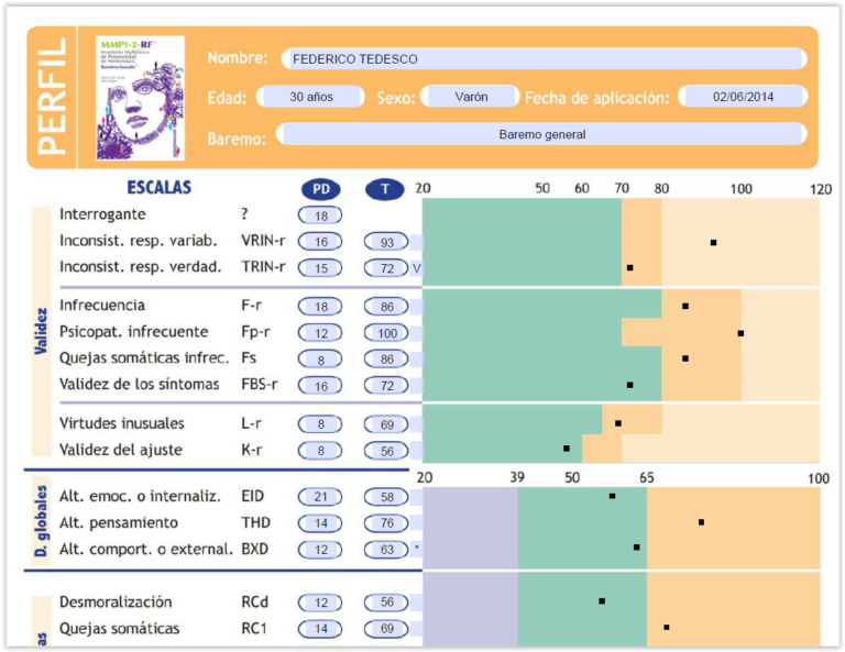 MMPI 2-RF REESTRUCTURADO - INVENTARIO MULTIFÁSICO DE PERSONALIDAD DE