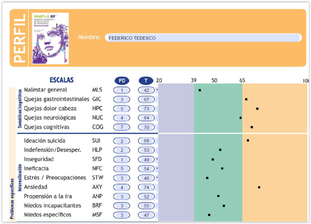 MMPI 2-RF REESTRUCTURADO - INVENTARIO MULTIFÁSICO DE PERSONALIDAD DE ...