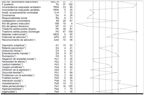 Mmpi 2 scoring software