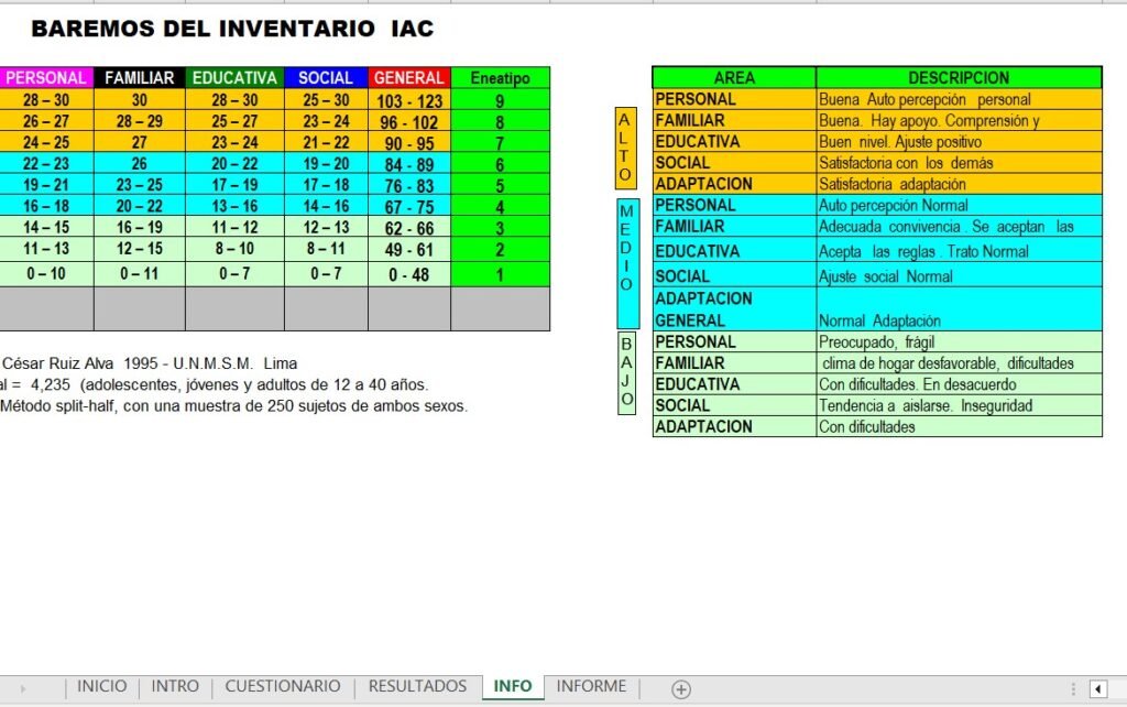 CORRECTOR IAC. Inventario de Adaptación de Conducta - Adolescentes