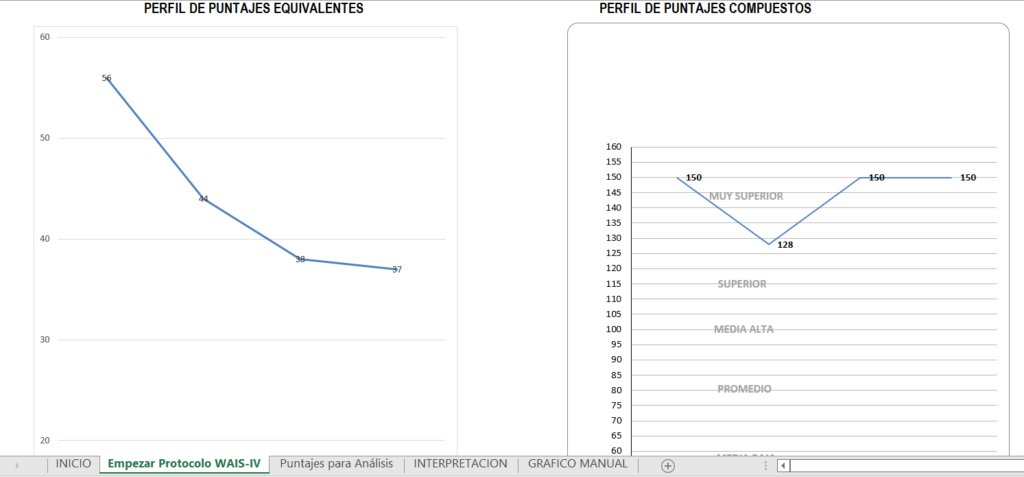 Wais Iv Cuadernillo Respuestas Cancelacion Paq Librer A Imagina Hot