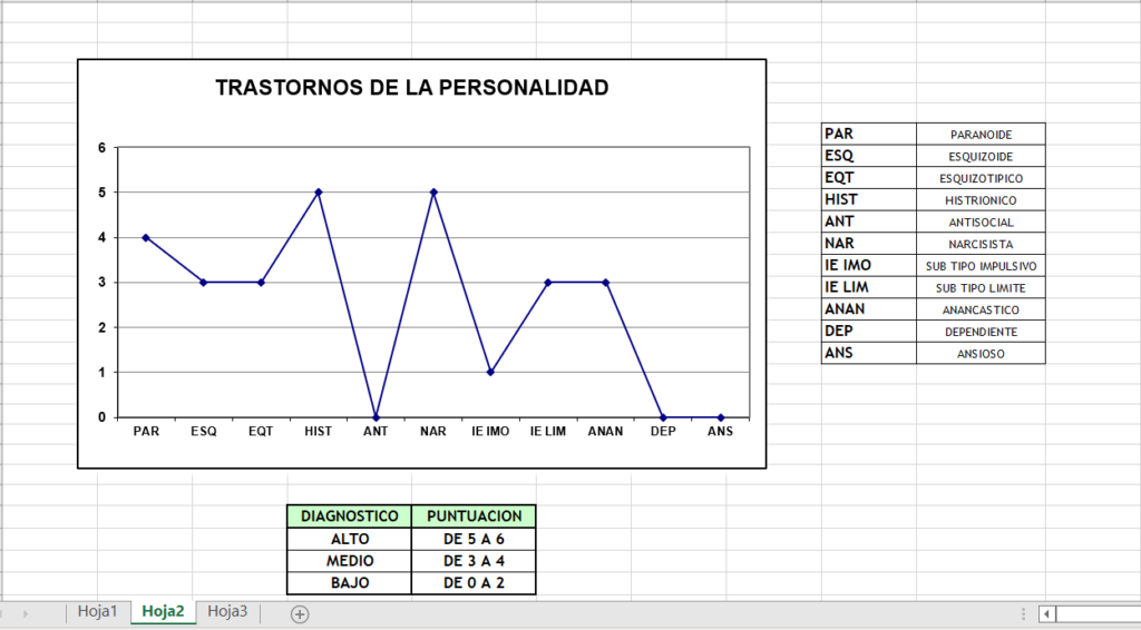 Cuestionario Salamanca -Screening Trastornos de la Personalidad