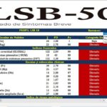 LSB-50 LISTADO DE SINTOMAS BREVES