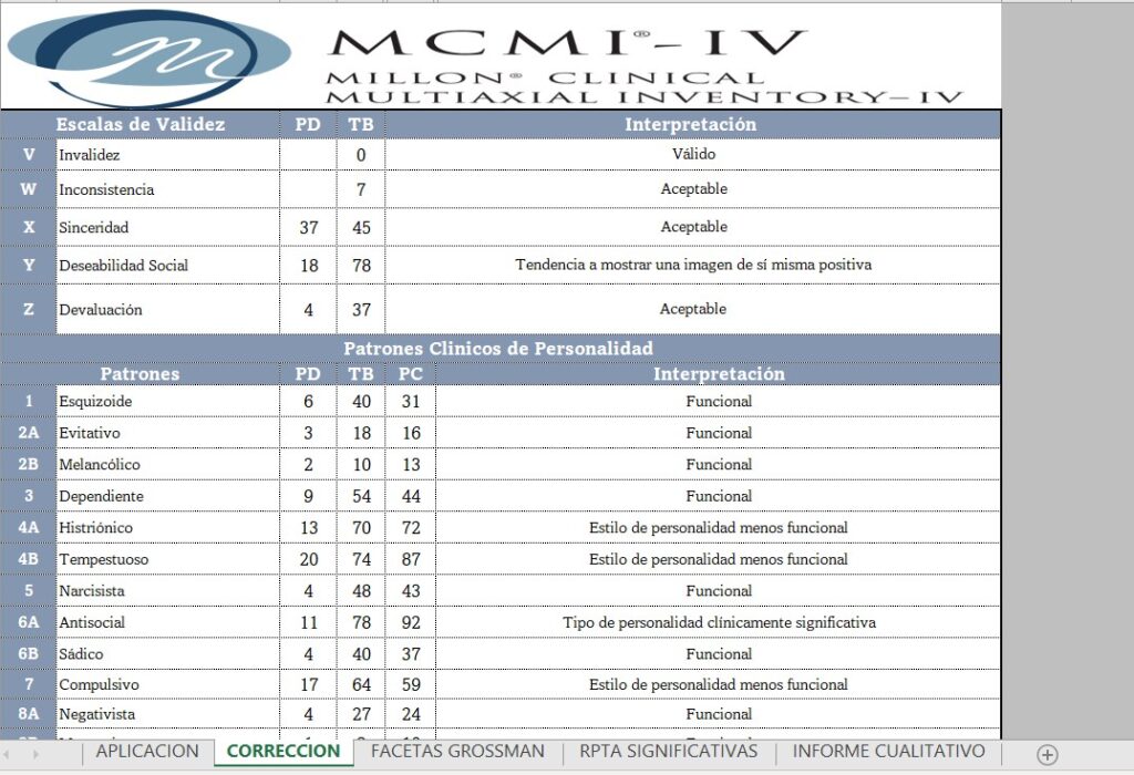 Mcmi Iv Inventario ClÍnico Multiaxial De Millon 0764