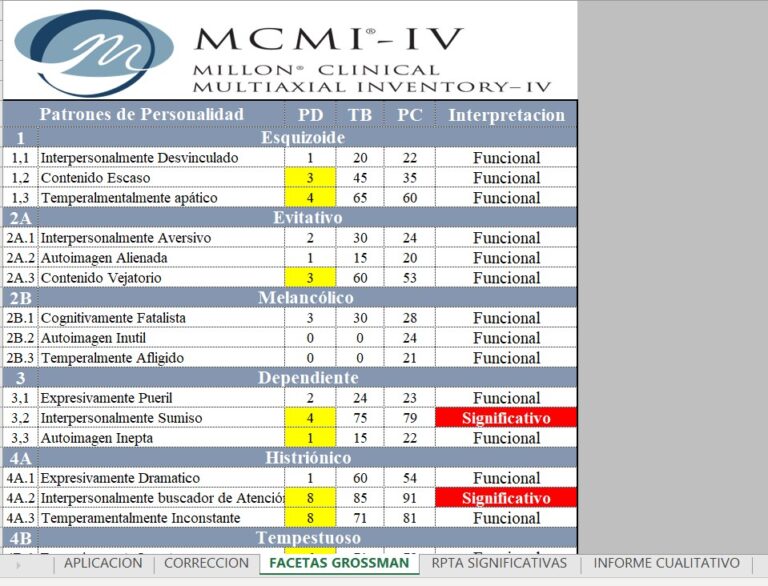 Mcmi Iv Inventario ClÍnico Multiaxial De Millon 8898