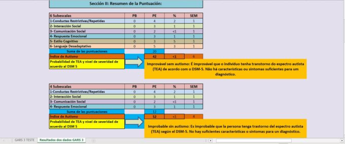 GARS-3-ESCALA DE EVALUACION DE AUTISMO GILLIAM