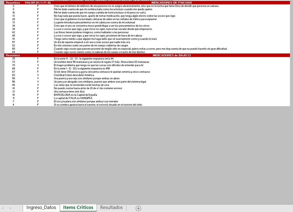 Sims Inventario Estructurado de Simulación de Síntomas -Versión
