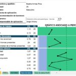 Corrector LSB 50 Listado de Síntomas Breves