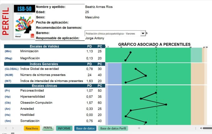 Corrector LSB 50 Listado de Síntomas Breves