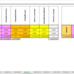 Bateria psicopedagógica do Corretor EVALUA