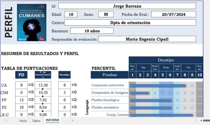 CUMANES. Cuestionario de Madurez Neuropsicológica para Escolares