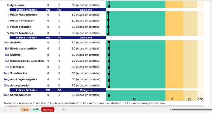 AVE Acoso y violencia escolar