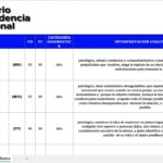 INVENTARIO DE DEPENDENCIA EMOCIONAL