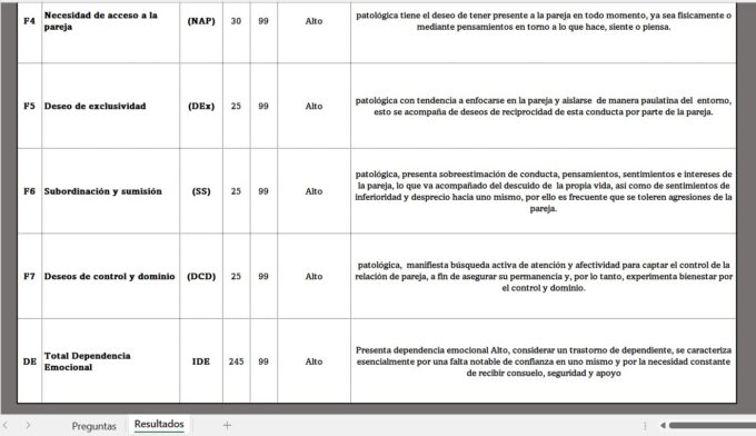 INVENTARIO DE DEPENDENCIA EMOCIONAL