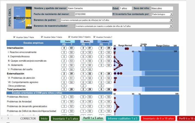 CBCL INVENTARIO DE CONDUCTA DE NIÑOS (actualizado)
