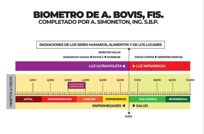 CURSO DE PENDULO