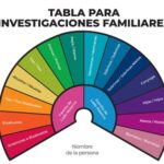 CURSO DE PENDULO