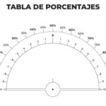 CURSO DE PENDULO