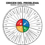 CURSO DE PENDULO