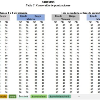 STAIC. Cuestionario de Ansiedad Estado-Rasgo en Niños