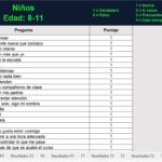 Sistema de Evaluacion de la Conducta Niños y Adolescentes BASC-3