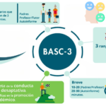 Sistema de Evaluacion de la Conducta Niños y Adolescentes BASC-3