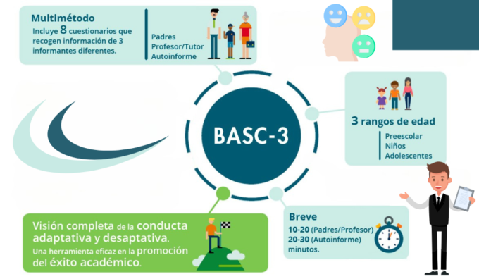 Sistema de Evaluacion de la Conducta Niños y Adolescentes BASC-3