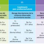 Sistema de Evaluacion de la Conducta Niños y Adolescentes BASC-3