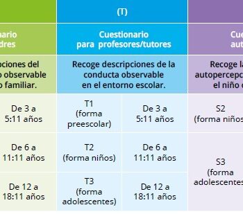 Sistema de Evaluacion de la Conducta Niños y Adolescentes BASC-3