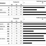 MACI-II, Inventario clínico para adolescentes Millon-II