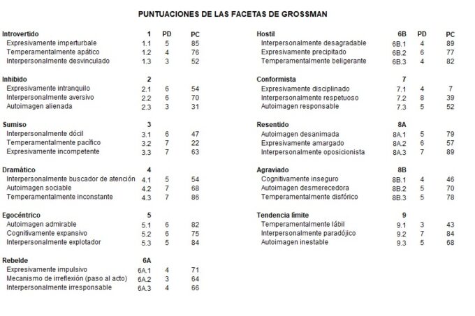 MACI-II, Inventario clínico para adolescentes Millon-II