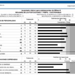 MACI-II, Inventario clínico para adolescentes Millon-II