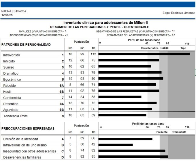 MACI-II, Inventario clínico para adolescentes Millon-II